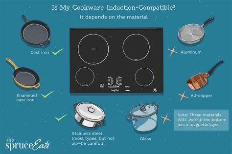 do i need special pots for gas stove